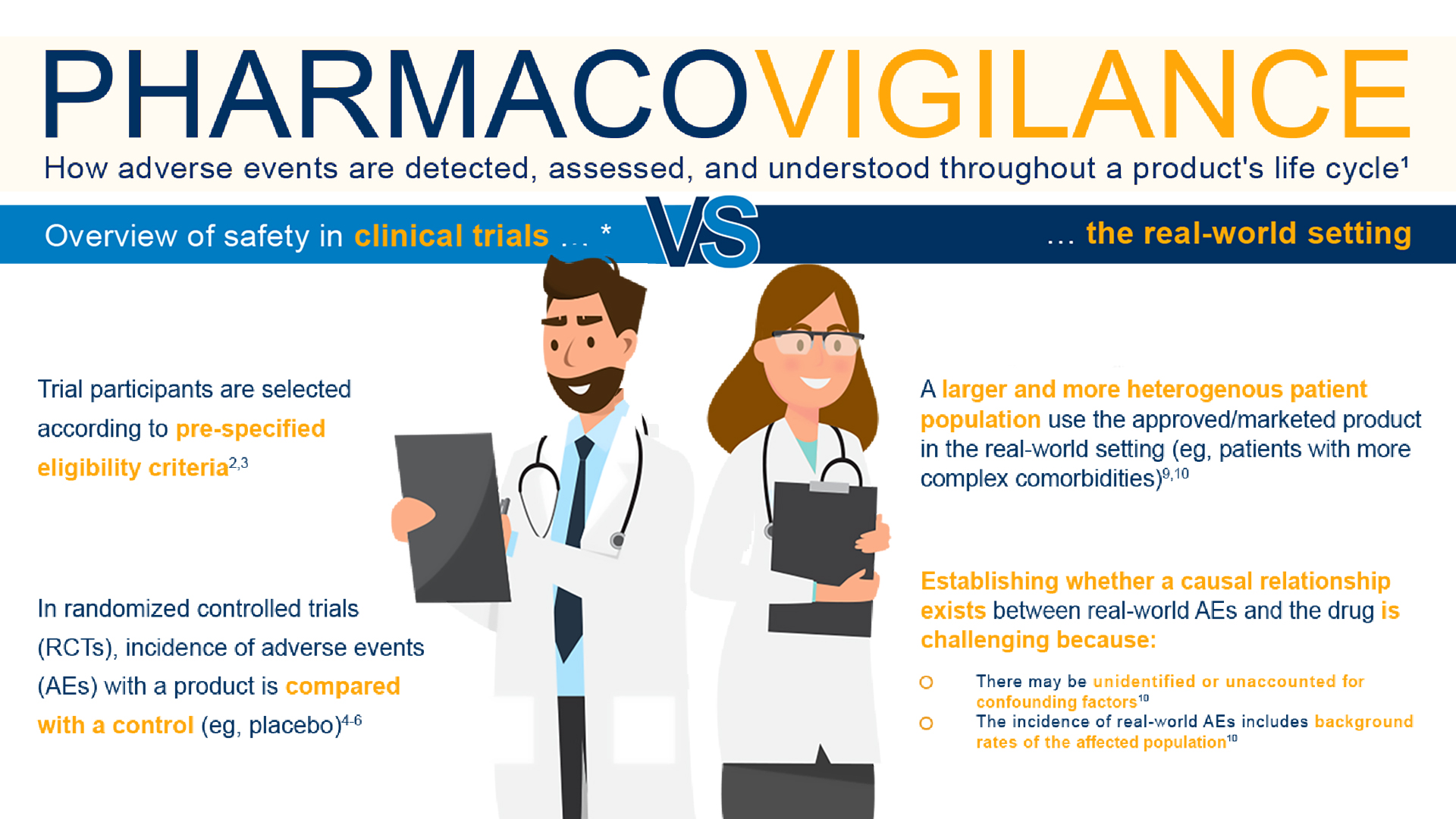 Pharmacovigilance: How Adverse Events Are Detected, Assessed, and Understood Throughout a Product's Life Cycle
